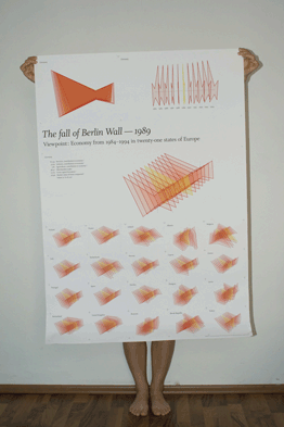 PolyEurope Poster