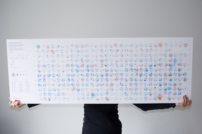 dcw large scale print